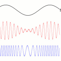 Music by Kel` -  Longest Day