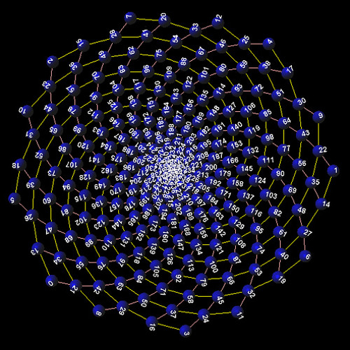 Spiralling Into Control