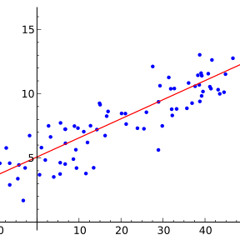 Spectral Theory - Regression