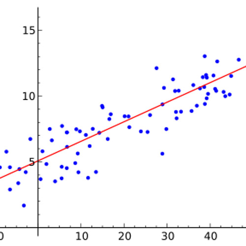 Spectral Theory - Regression