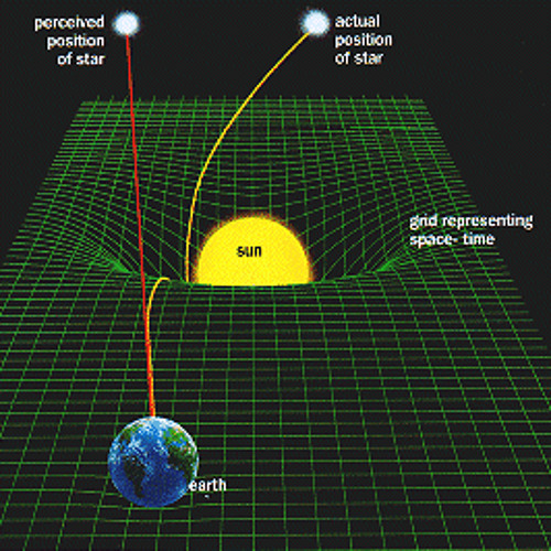 an overview of the phenomenon of space and time in the theory of relativity an overview of the phenomenon of space and time in the theory of relativity