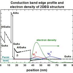 IEEE2000  Minimalist