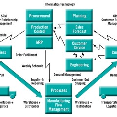 Value Stream