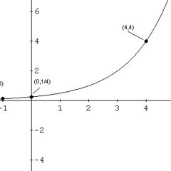 Prahlad vs Nok - Take me higher