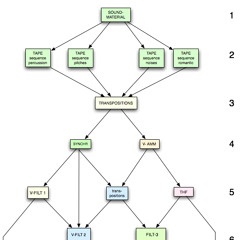 TRANSFORMATION GENERATION
