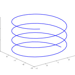 Spectral Theory - Helix