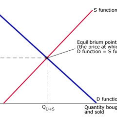 Equilibrium (Clean Version)