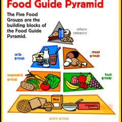 The Healthy Food Pyramid