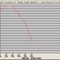 Sigue Sigue Sputnik - Love Missile F1-11 (SirBilly Obtuse Slow Dub)
