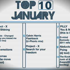 HARD TO BE KNOWN (TOP 10 JANUARY PODCAST/MIX)
