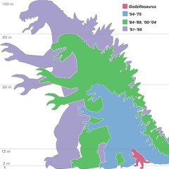 Godzilla (Blue Oyster Cult cover)