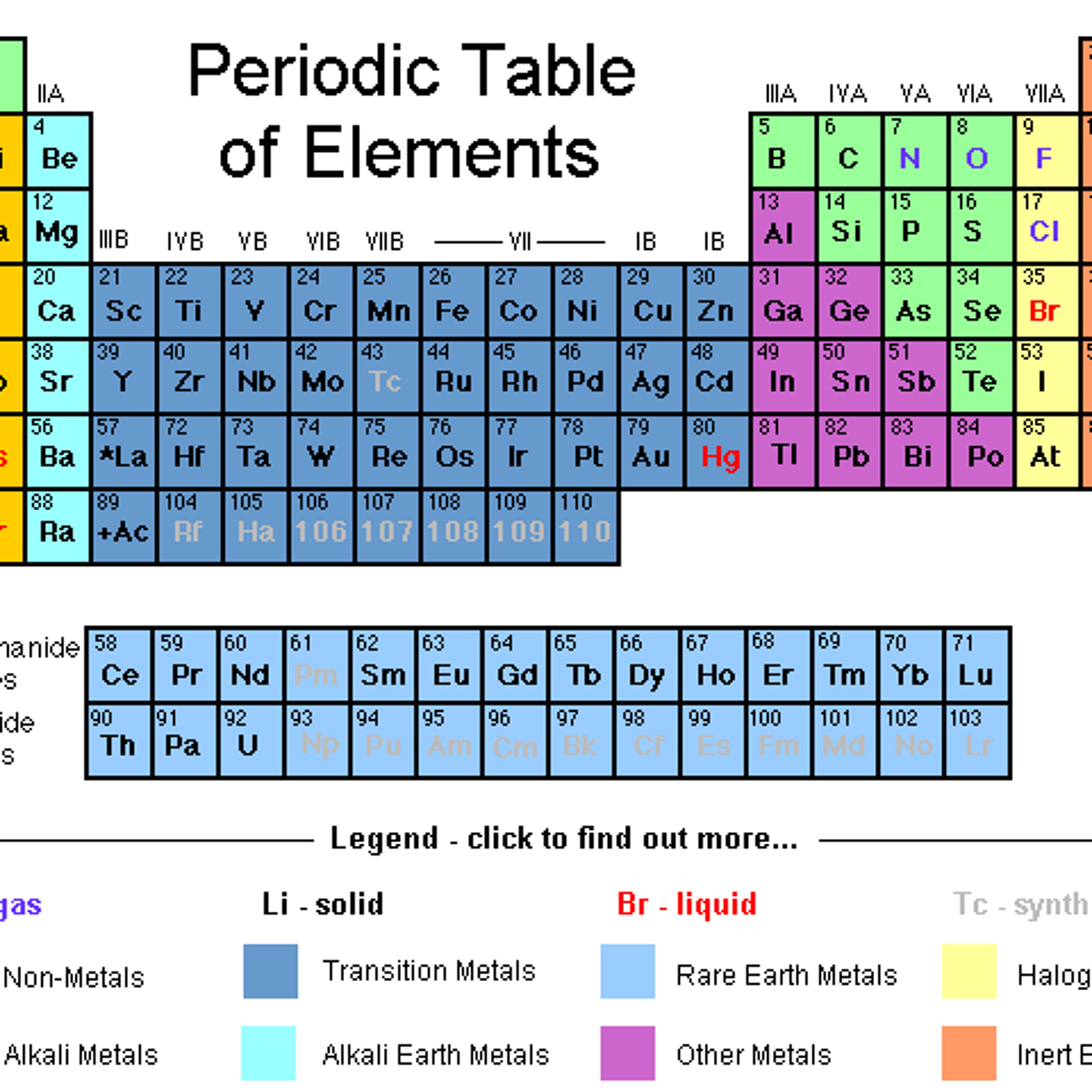 On the Table of Elements episode artwork