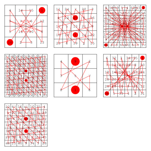 Seven Little Miracles (2008)