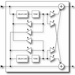 Jas van Ros - Analoge digitale vertraging