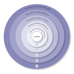 The Human Slouch Towards Narrative