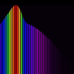 A-quantization (joint)