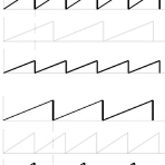 FM, Envelopes, Resonance
