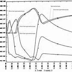 Lag - Applied Mechanics (Singularity Recordings 023)