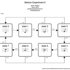 Csound-Python Markov Experiment II