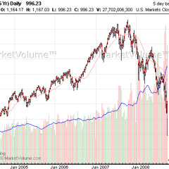 great depression two mix (2008)