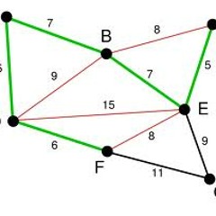 irregular beats (shorter mix) (December 2011)