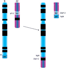Gene_Scape (A Swarm of Butterflies mix)
