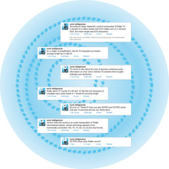 AUDIO-TWEET 8 FROM "TWEET IT!(EXTRATONE MIX)" 12" SONIC BELLIGERANZA 10 DJ BALLI + RALPH BROWN