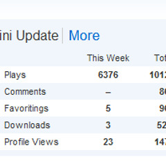 Dont You Like My Technicolor Lights? (Rheostat Bootleg)