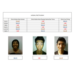 Saat menjadi hebat by Mochi Falli Dendi