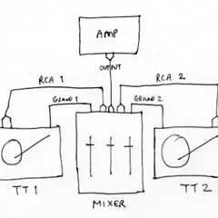 DJ MIXES ... CYDERRIDERS