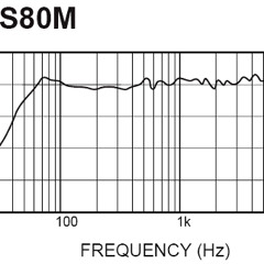 7.8 hz golder ratio binaural