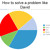 Artwork for How to solve a problem like David