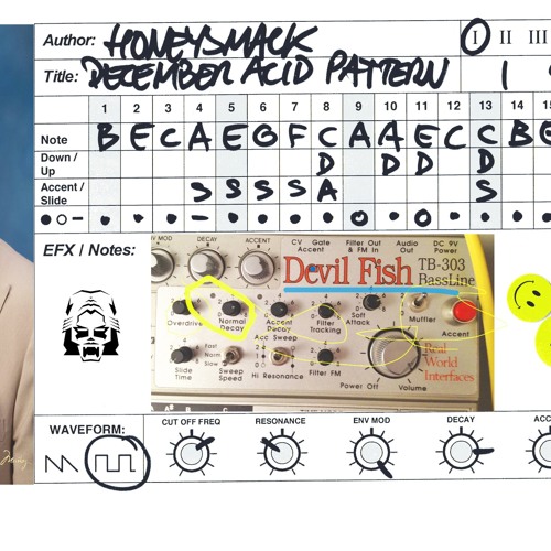 December Acid Pattern