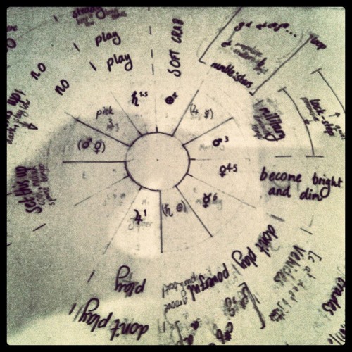 orrery (part II)