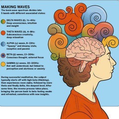 Brain Waves