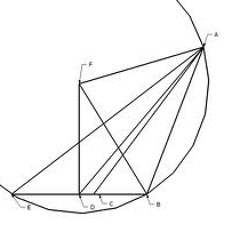 the expression of angles