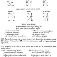 Music for Piano and Orchestra Mp3
