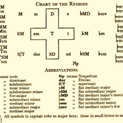 Piano and String Jazz Theme Mp3