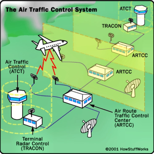 ATC Clearance (Delayed Descent) - Mixtape - 09/1998