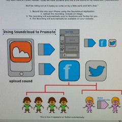 Using @Soundcloud to Promote