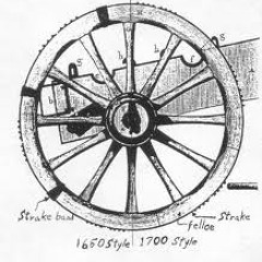Wagon Wheel