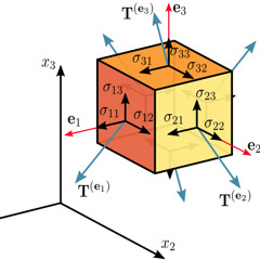 Billain - Supertensor