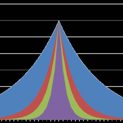 Deviation Of Shrill