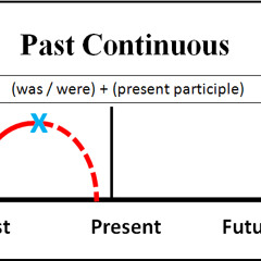 peak:shift - past continuous
