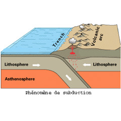 La lithosphère