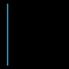 Sinan Savaskan: String Quartet No. 2 "1969/speed" - Extract 1