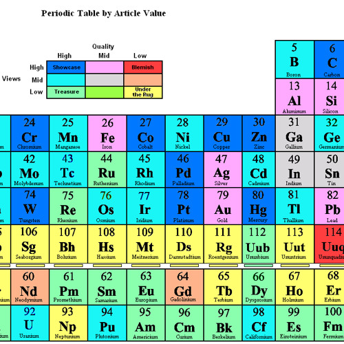 periodic song table catchy Radio  our BBC 1Xtra It's BBC Periodic Table by revision  1 song!