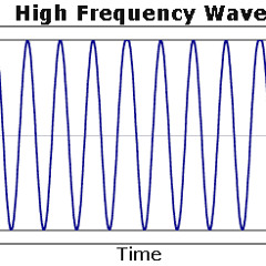 High frequency clean 180 bpm