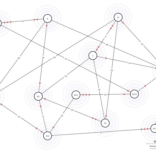 Network for string quartet