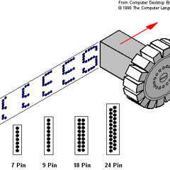 Line matrix